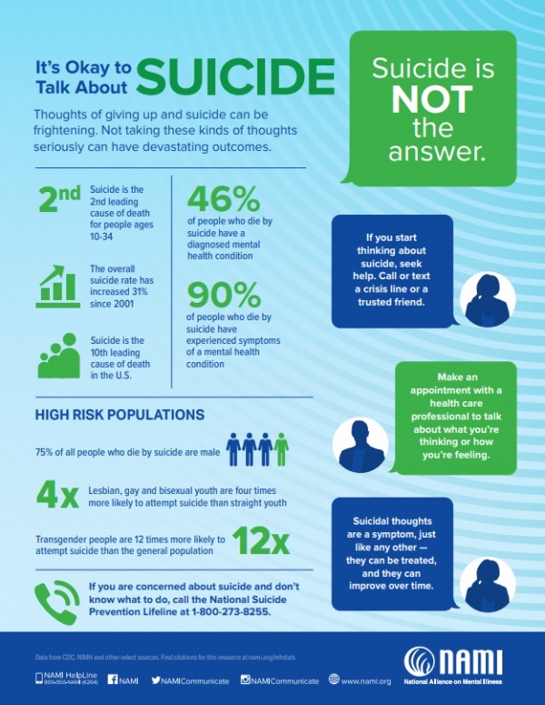 Suicide Prevention Week 2021 September 5th 11th
